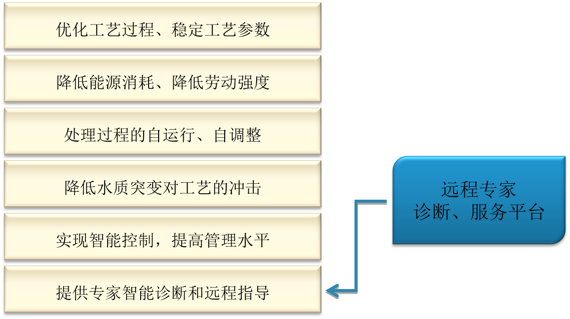 尊龙凯时·[中国]官方网站_image8961