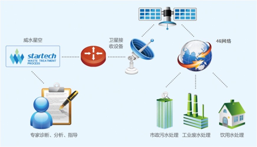 尊龙凯时·[中国]官方网站_公司2647